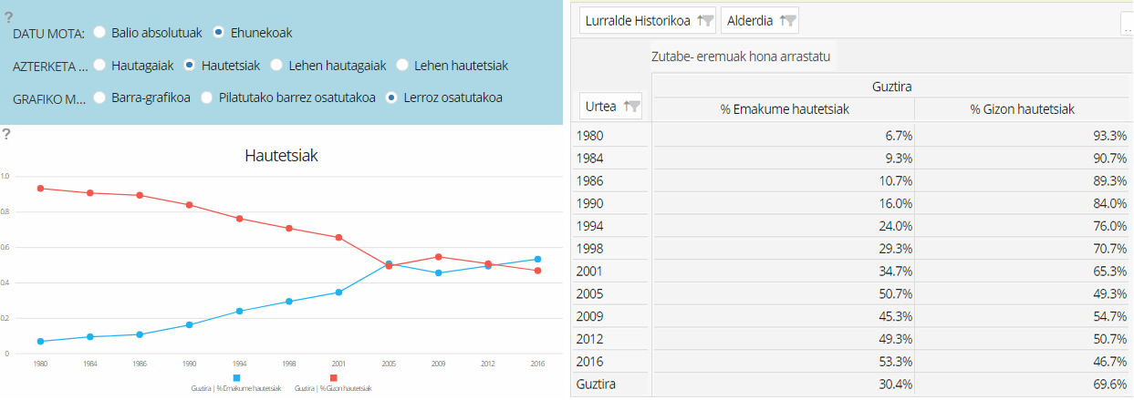 Demokrazia parekideko azterketa-tresna